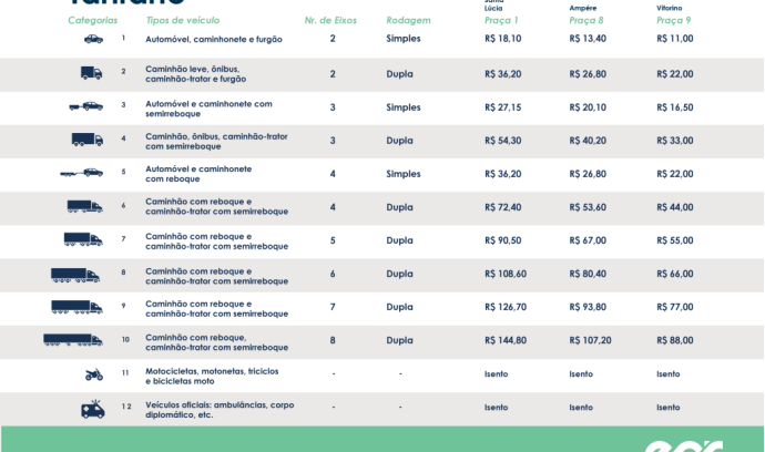 Pedágio Eletrônico: EPR Iguaçu inicia operação assistida; cobrança tarifária começa no dia 23 de fevereiro